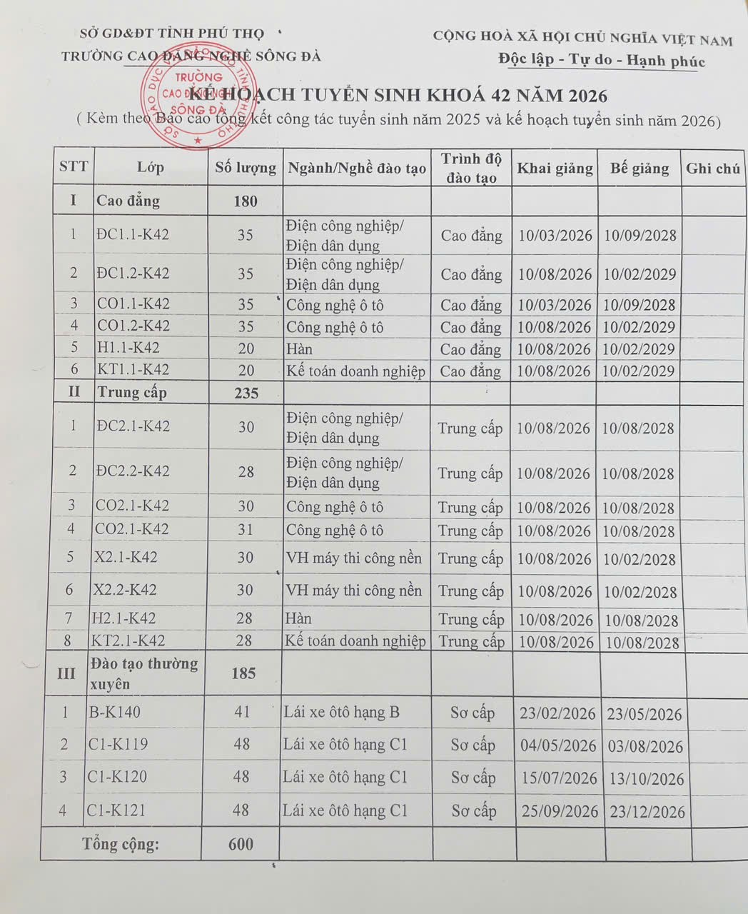 KẾ HOẠCH TUYỂN SINH KHÓA 42 NĂM 2026