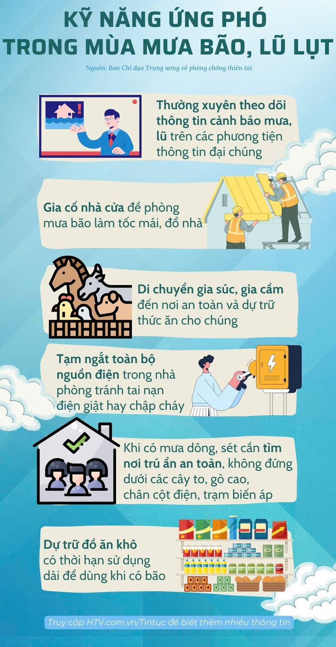 Video giới thiệu về trường HNIVC 2025